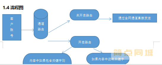 软件开发