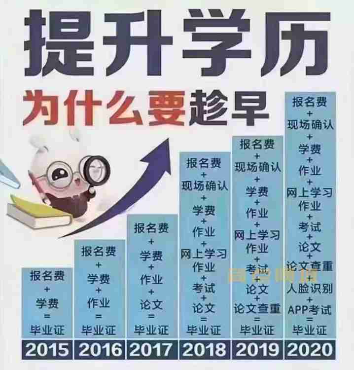 学历文凭