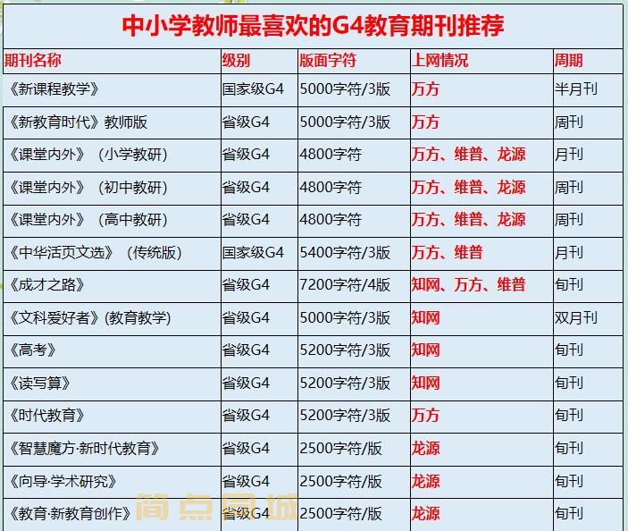 工艺鉴定